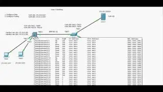 Layer-3 switching between Vlans