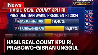 Hasil Real Count KPU RI, Prabowo-Gibran Unggul - Indonesia Memilih 15/04