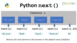 Python next() -- A Simple Guide By Example