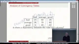 Lect.9G: Analysis Of Contingency Tables Lecture 9