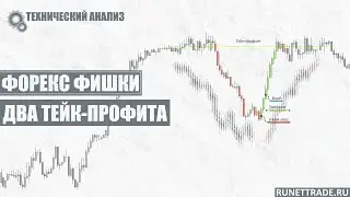 Как увеличить прибыльность трендовых стратегий.  Два тейк профита.