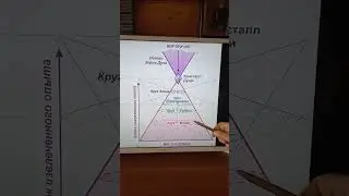 ПИРАМИДОТЕРАПИЯ как БАЛАНС 4СИЛ ПРИРОДЫ. ОЗДОРОВЛЕНИЕ в ПИРАМИДЕ,ВладимирЦипуринда,ГородСолнцаУрания