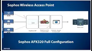 Sophos APX Setup | How to Setup Sophos AP with Firewall | Sophos XG Firewall | Sophos Wireless |