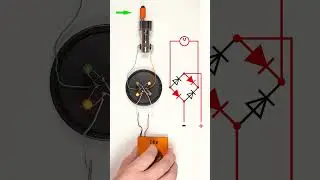 How does the Full Wave Bridge Rectifier work? 