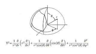 Derive the Laplacian for a Spherical Coordinate System in 4 Steps