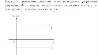 05. Графическое представление движения