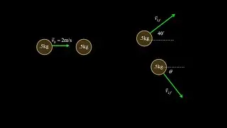 Two dimensional perfectly elastic collision of billiard balls, physics.  Momentum in two dimensions.
