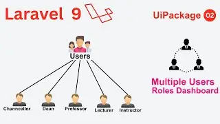 Multi Users Authentication With Separate Dashboards | UI Package | Multi Users(University Employees)