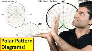 Microphone Polar Pattern Diagrams