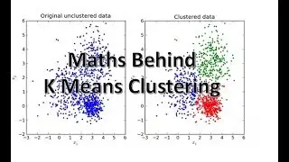 K Means Clustering Intuition