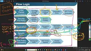 COMPLETE PCNSE TRAINING VIDEOS DAY 9  IN ENGLISH