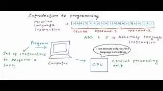 Introduction to programming and programming languages: C Programming Tutorial 01