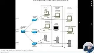 Vlans - Implementación Mikrotik - Parte 1