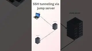 How does SSH tunneling via jump server work #devops #portforwarding #sshtutorial