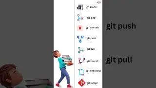 GitHub Command in 60 Seconds: Master Git Basics | Top Git Commands | Most Used Git Command | 