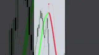 BEST 5 MINUTE SCALPING STRATEGY