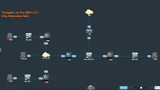 Fortigate Lab For NSE4 v7.2