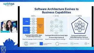 Apidays India 2022 - Application Modernization and the 4C’s of Application Composition.