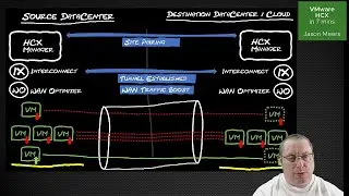 VMware HCX in 7mins (Hybrid Cloud Extension) (Jason Meers)