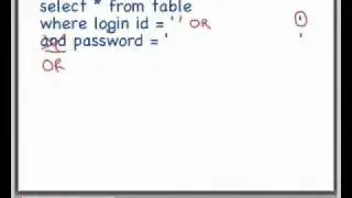 How SQL Server Injection Works