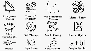 Greatest Math Theories Explained