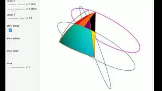 Dissection of a Composite Spherical Triangle