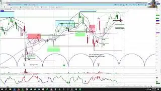 META Trade Idea - Short Term Cycle and Chart Analysis | Price Projections and Timing