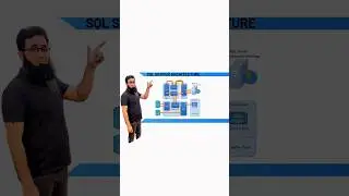 Sql Server architecture|architecture lecture  