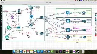 Overview Of Cisco SDWAN Viptela