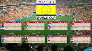 Results and Standings Group Stage Matchday 1 | 2022 FLAG World Cup