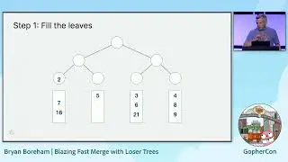 GopherCon 2023: Bryan Boreham - Blazing Fast Merge with Loser Trees