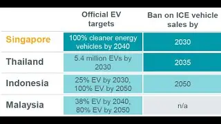 China’s Electric Vehicles Welcome – In Asia