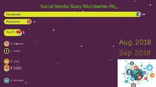Social Media Stats Worldwide..[New]✨