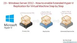 23 - Windows Server 2012 - How to enable Extended Hyper-V Replication for Virtual Machine
