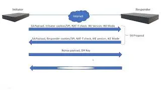 IPSec IKEv1 Phase 1 Main Mode