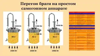 Перегон самогона на простом прямоточном самогонном аппарате.