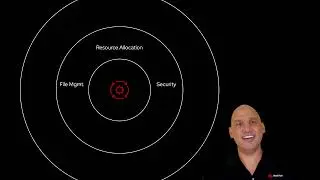 What is Linux, open source, and distributions?