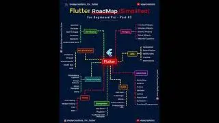 #Flutter Roadmap simplified