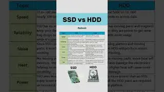 SSD vs HDD                               