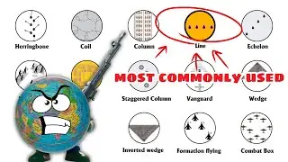 Every Type of Tactical Battle Formation Explained in 8 Minutes