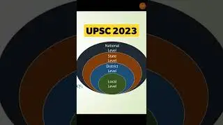 UPSC PRELIMS 2023|UPSC PRE 2022 SOLVING THROUGH ELIMINATION TRICKS|UPSC 2023 Strategy|upsc 2023