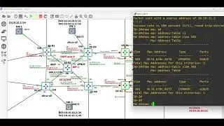VPLS L2VPN over MPLS Service Provider Lab (Part-4) S-VLAN Any C-VLAN Cisco XE/ASR 900 & XR