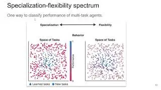 How to study neural mechanisms of multiple tasks