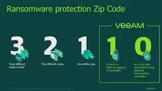 VMware Explore 2022: Cyber Recovery with Veeam and VMware