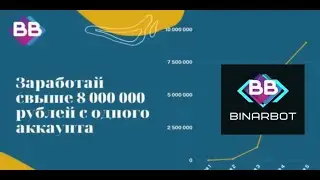 Бинар Бот. Прибыль и Переливы. Заработок в Телеграм. Binar Bot
