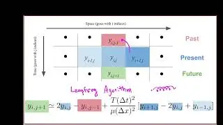 The Wave Equation & the Leapfrog Algorithm Part 1