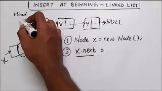 Insert a Node at Beginning of Linked List | Java