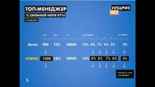 Маркетинг план компании PEPTIDES