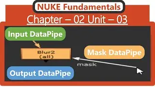 NUKE Fundamentals : Manipulating Nodes | Nuke tutorial in hindi |