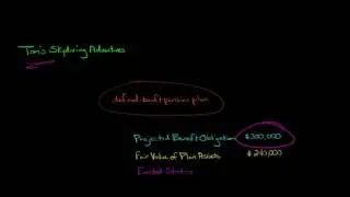 How to Calculate the Funded Status of a Pension